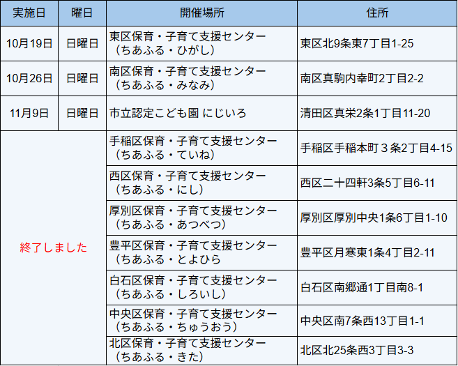 北区終了